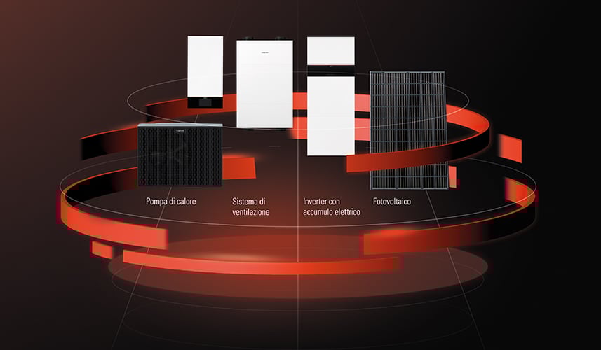 Sistema integrato per la casa ad alta efficienza energetica