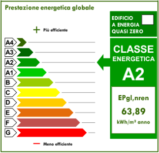 Ape-classe-a2