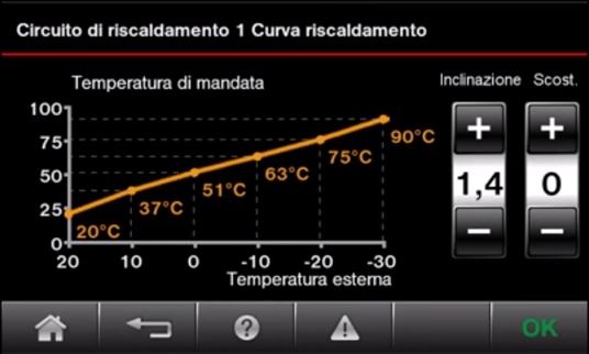 energy_cockpit_curva_riscaldamento