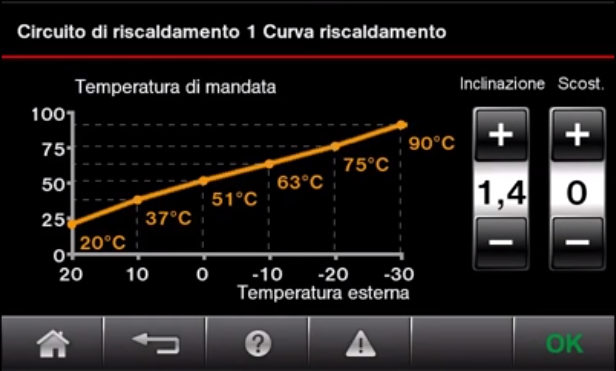energy_cockpit_curva_riscaldamento
