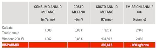 consumo_annuo.jpg