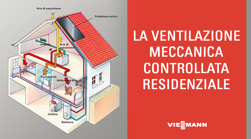 La Ventilazione Meccanica Controllata Residenziale