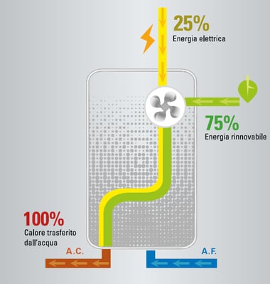 Schema_funzionamento_Scaldacqua-1
