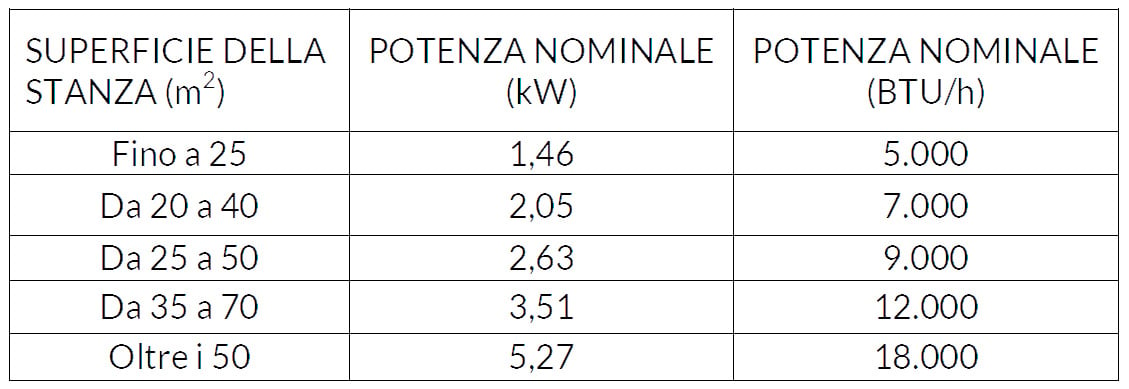 potenza-climatizzatori_viessmann2