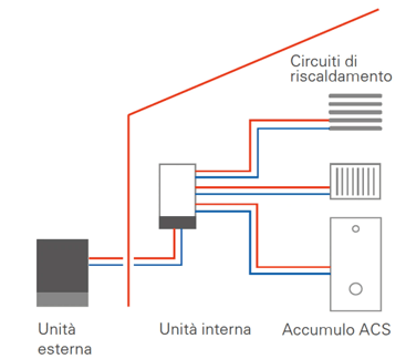 pompe-di-calore-Viessmann-brevetto-idraulico-HydroAutoControl