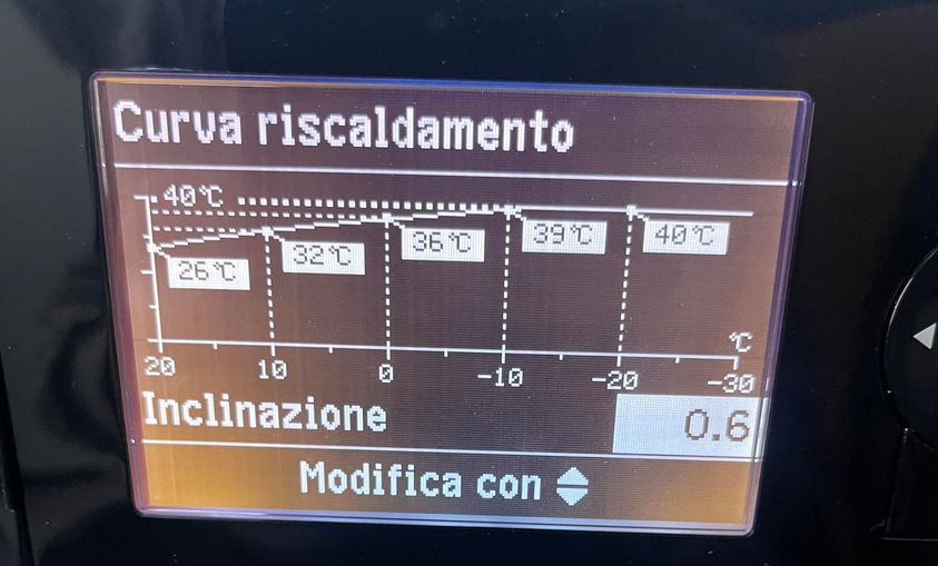 curva-riscaldamento-vitocal-200