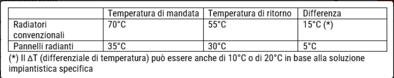 temperatura-di-mandata-e-temperatura-di-ritorno